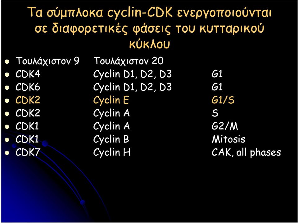 D3 G1 CDK6 Cyclin D1, D2, D3 G1 CDK2 Cyclin E G1/S CDK2 Cyclin A S