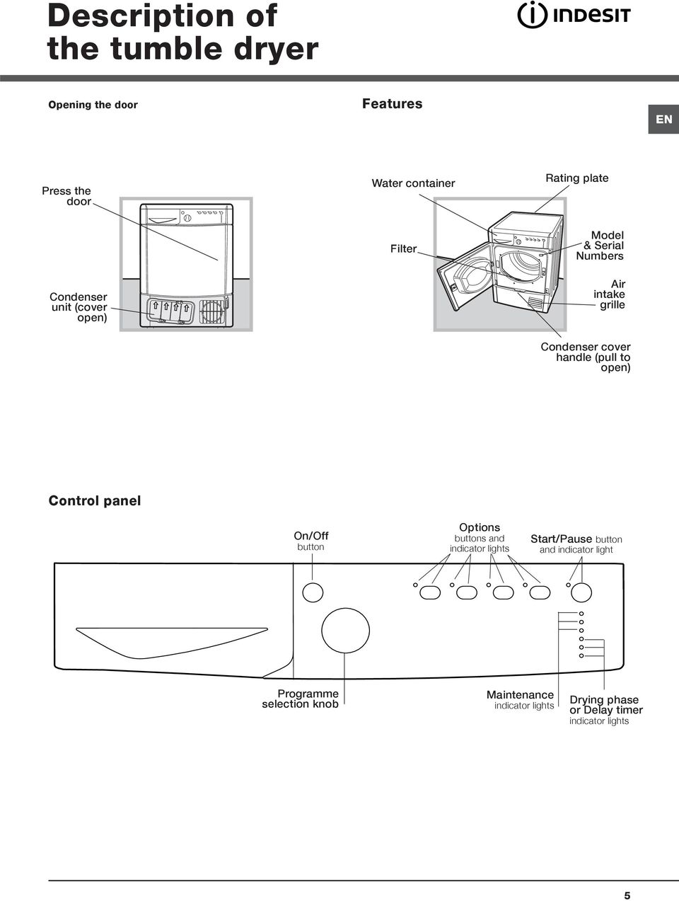 to open) Control panel On/Off button Options buttons and indicator lights Start/Pause button and