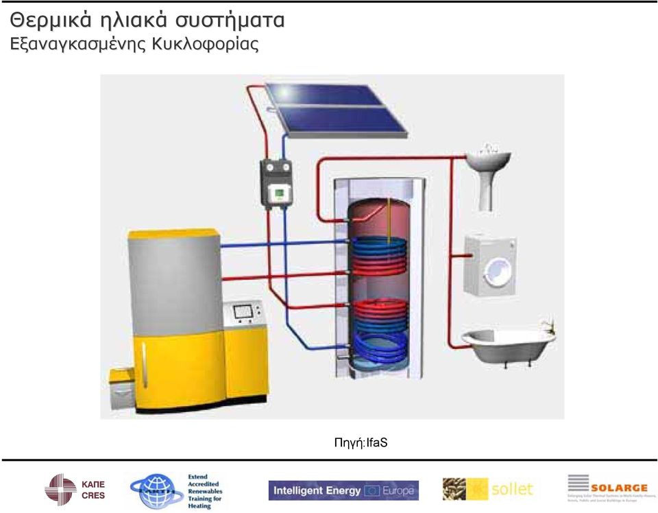 Εξαναγκασμένης