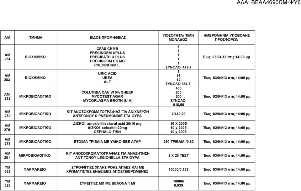 7 400 200 200 ΣΥΝΟΛΟ 68,00 Έως 02/04/3 στις 4:00 μμ 280 ΜΙΚΡΟΒΙΟΛΟΓΙΚΟ ΚΙΤ ANOΣΟΧΡΩΜΑΤΟΓΡΑΦΙΑΣ ΓΙΑ ΑΝΙΧΝΕΥΣΗ ΑΝΤΙΓΟΝΟΥ S PNEUMONIAE ΣΤΑ ΟΥΡΑ 2/440,00 Έως 02/04/3 στις 4:00 μμ 279 ΜΙΚΡΟΒΙΟΛΟΓΙΚΟ