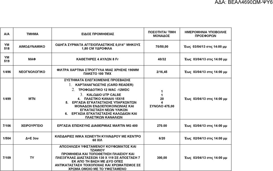 ΕΡΓΑΣΙΑ ΕΓΚΑΤΑΣΤΑΣΗΣ ΥΠΑΡΧΩΝΤΩΝ ΜΟΝΑΔΩΝ ΕΝΔΟΕΠΟΚΟΙΝΩΝΙΑΣ ΚΑΙ ΕΓΚΑΤΑΣΤΑΣΗ ΝΕΩΝ ΥΛΙΚΩΝ 6.