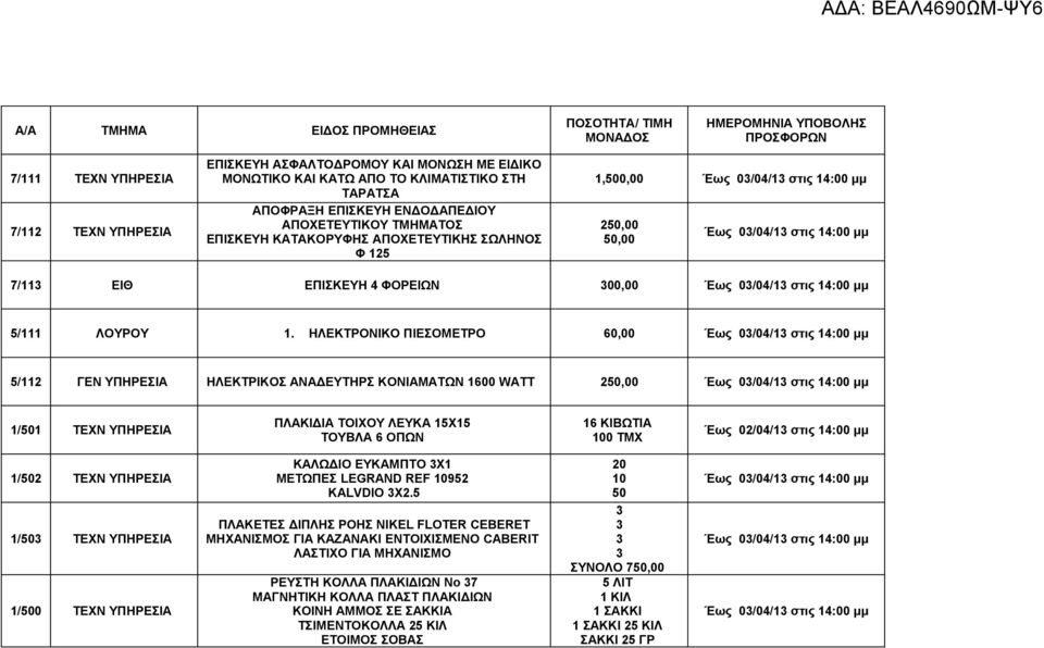 ΗΛΕΚΤΡΟΝΙΚΟ ΠΙΕΣΟΜΕΤΡΟ 60,00 5/2 ΓΕΝ ΥΠΗΡΕΣΙΑ ΗΛΕΚΤΡΙΚΟΣ ΑΝΑΔΕΥΤΗΡΣ ΚΟΝΙΑΤΩΝ 600 WATT 250,00 /50 ΤΕΧΝ ΥΠΗΡΕΣΙΑ ΠΛΑΚΙΔΙΑ ΤΟΙΧΟΥ ΛΕΥΚΑ 5Χ5 ΤΟΥΒΛΑ 6 ΟΠΩΝ 6 ΚΙΒΩΤΙΑ 00 ΤΜΧ Έως 02/04/3 στις 4:00 μμ /502