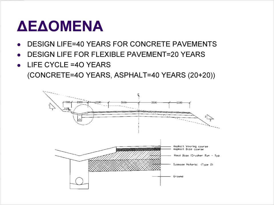 PAVEMENT=20 YEARS LIFE CYCLE =4O YEARS