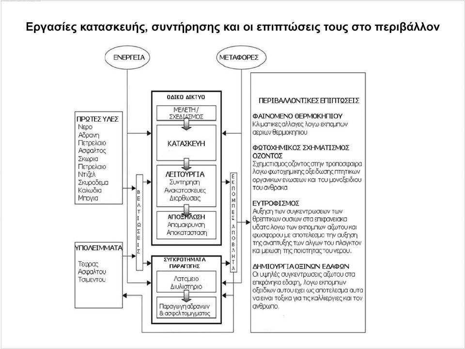 συντήρησης και οι