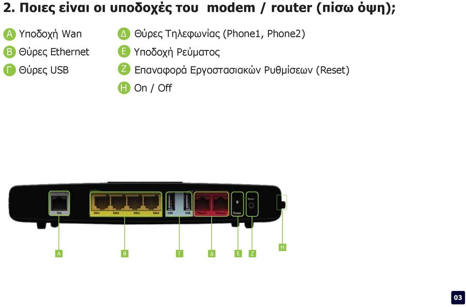 Υποδοχή Ρεύματος Γ Θύρες USB Ζ