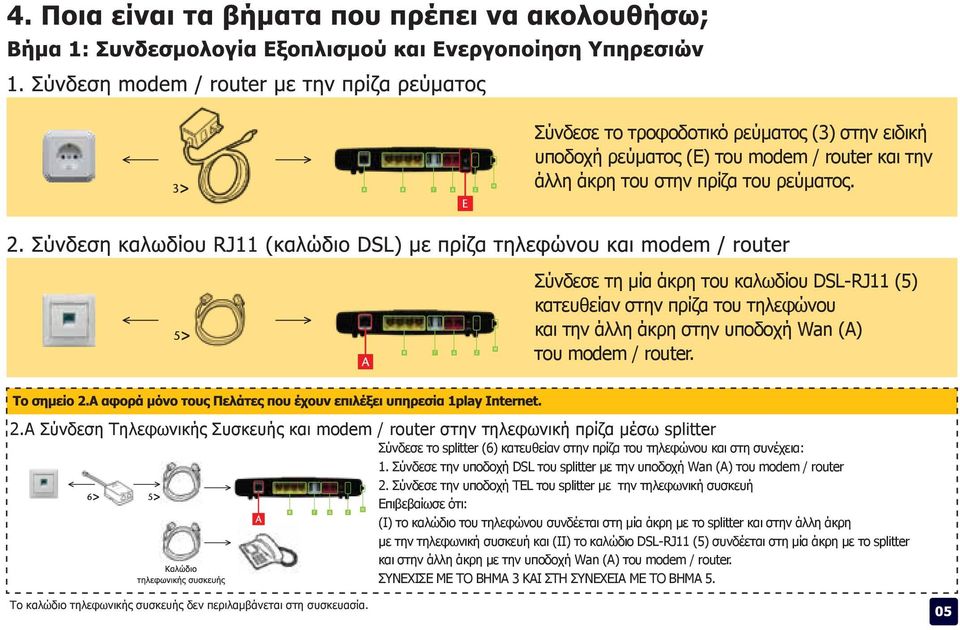 Α Σύνδεση Τηλεφωνικής Συσκευής και modem / router στην τηλεφωνική πρίζα μέσω splitter Σύνδεσε το splitter (6) κατευθείαν στην πρίζα του τηλεφώνου και στη συνέχεια: 1.