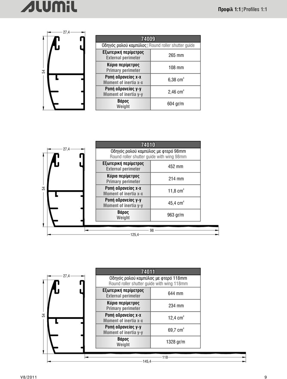 περίμετρος External perimeter 52 mm Κύρια περίμετρος Primary perimeter ÑïðÞ áäñáíåßáò x-x Moment of inertia x-x ÑïðÞ áäñáíåßáò y-y Moment of inertia y-y ÂÜñïò Weight 21 mm 11,8 cm 5, cm 963 gr/m 125,