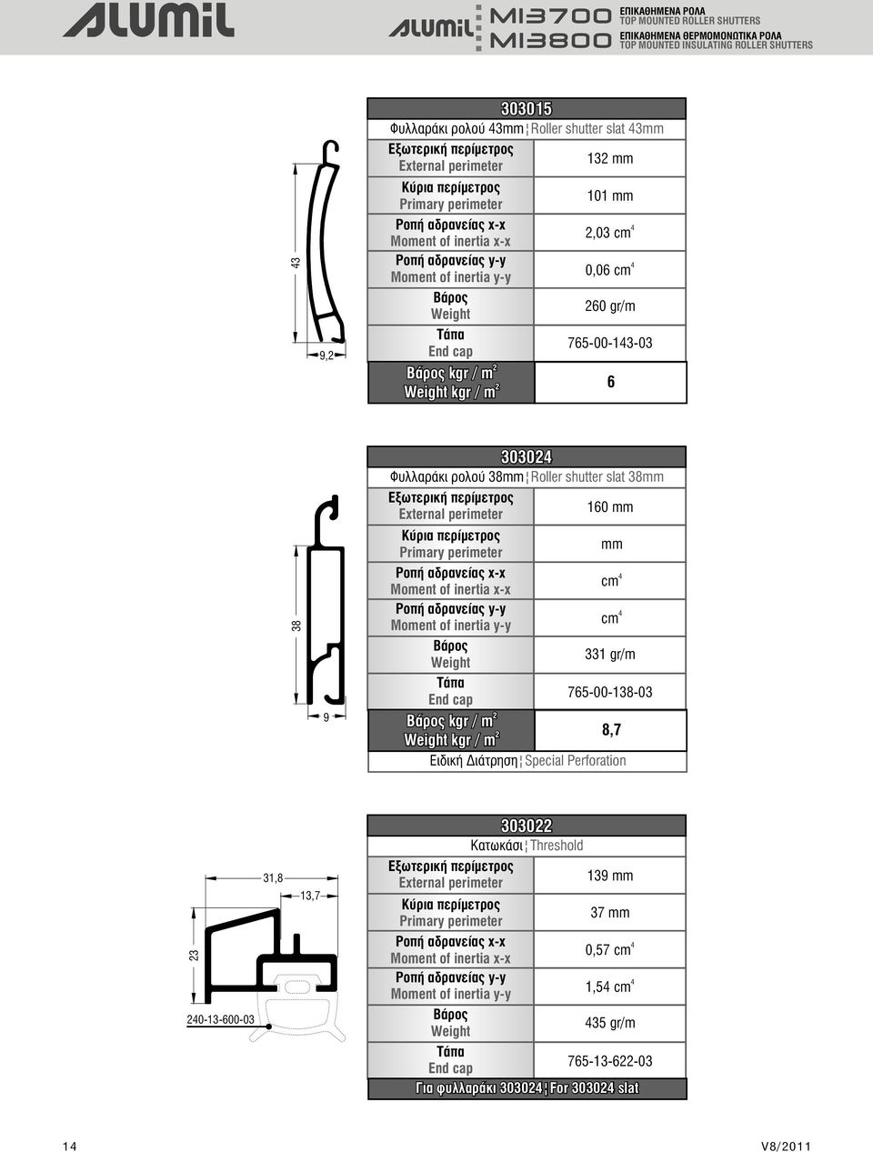 m 101 mm 2,03 cm 0,06 cm 260 gr/m 765-00-13-03 6 38 9 30302 Φυλλαράκι ρολού 38mm Roller shutter slat 38mm Εξωτερική περίμετρος External perimeter 160 mm Κύρια περίμετρος Primary perimeter mm ÑïðÞ