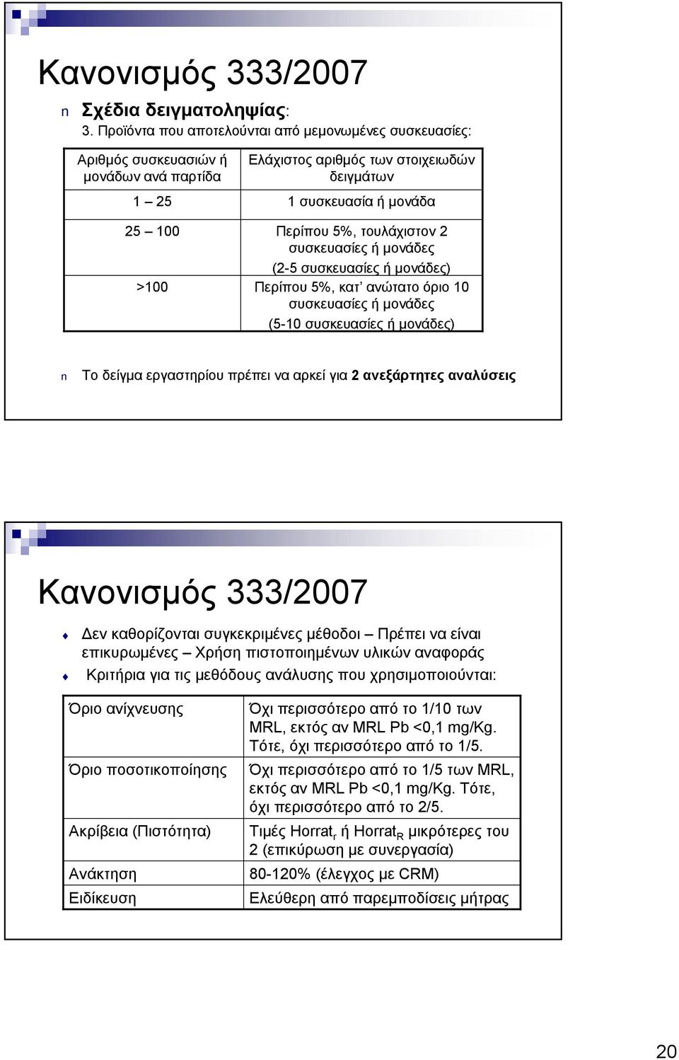 τουλάχιστον 2 συσκευασίες ήμονάδες (2-5 συσκευασίες ήμονάδες) Περίπου 5%, κατ ανώτατοόριο 10 συσκευασίες ήμονάδες (5-10 συσκευασίες ήμονάδες) Το δείγμα εργαστηρίου πρέπει να αρκεί για 2 ανεξάρτητες