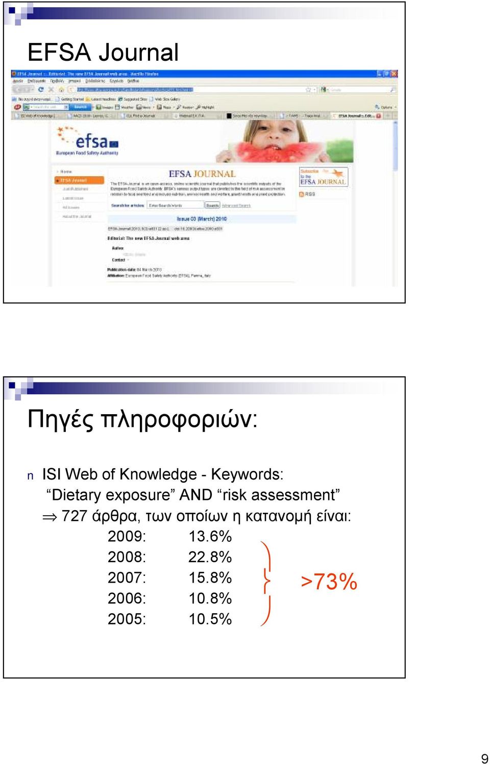 assessment 727 άρθρα, των οποίων ηκατανομή είναι: