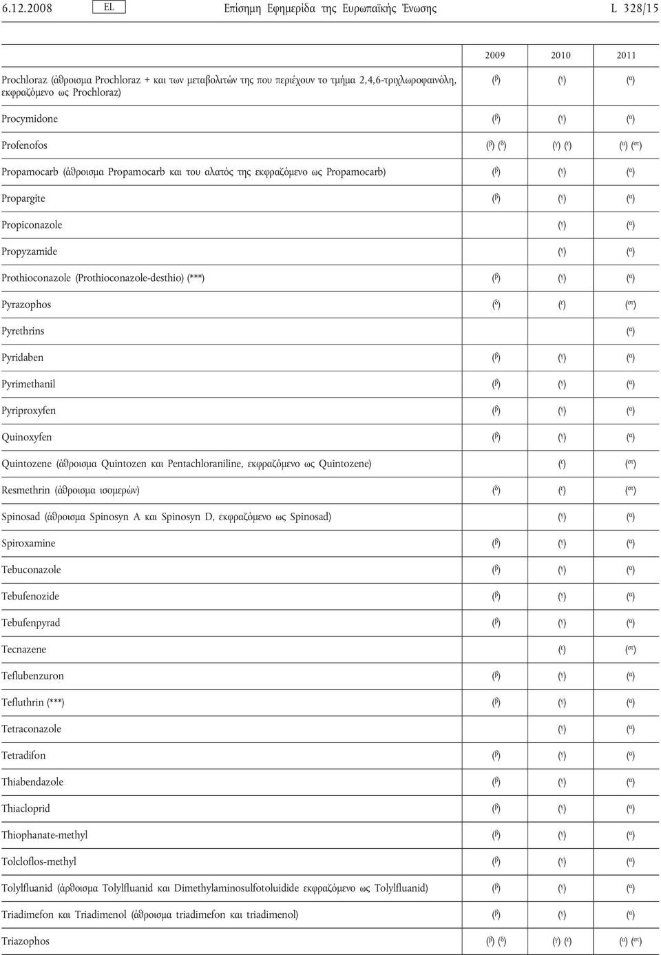 Prothioconazole (Prothioconazole-desthio) (***) Pyrazophos ( δ ) ( ε ) ( στ ) Pyrethrins ( α ) Pyridaben Pyrimethanil Pyriproxyfen Quinoxyfen Quintozene (άθροισμα Quintozen και Pentachloraniline,