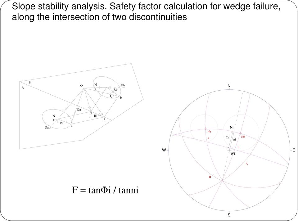 the intersection of two discontinuities A B O Ν b Qb