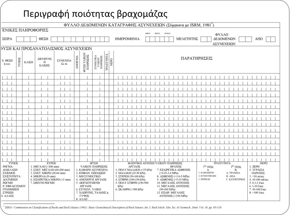 α. ΤΥΠΟΣ ΚΛΙΣΗ ΔΙΕΥΘΥΝΣ Η ΚΛΙΣΗΣ ΣΥΝΕΧΕΙΑ Σε m ΑΝΟΙΓΜΑ ΦΥΣΗ ΥΛΙΚΟΥ ΠΛΗΡΩΣΗΣ ΣΥΝΕΚΤΙΚΑ ΥΛΙΚΟΥ ΠΛΗΡΩΣΗΣ ΤΡΑΧΥΤΗΤΑ ΝΕΡΟ ΠΑΡΑΤΗΡΗΣΕΙΣ ΤΥΠΟΣ ΕΥΡΟΣ ΦΥΣΗ ΘΛΙΠΤΙΚΗ ΑΝΤΟΧΗ ΥΛΙΚΟΥ ΠΛΗΡΩΣΗΣ ΤΡΑΧΥΤΗΤΑ ΝΕΡΟ.