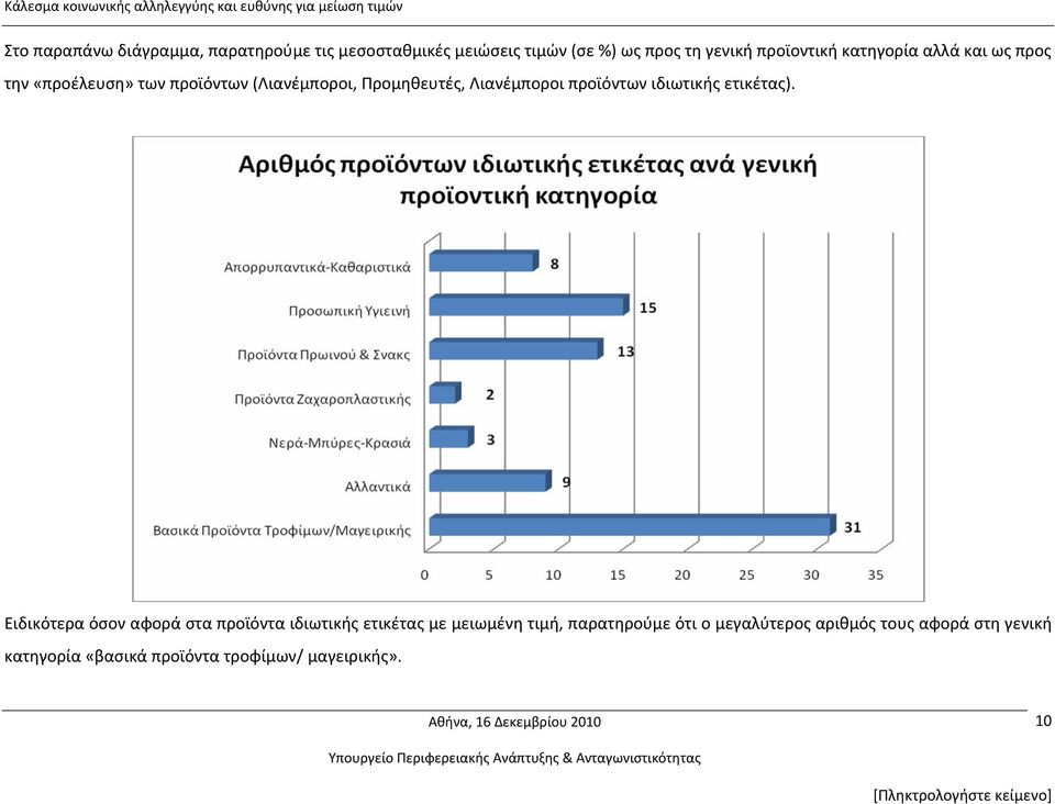 ιδιωτικής ετικέτας).