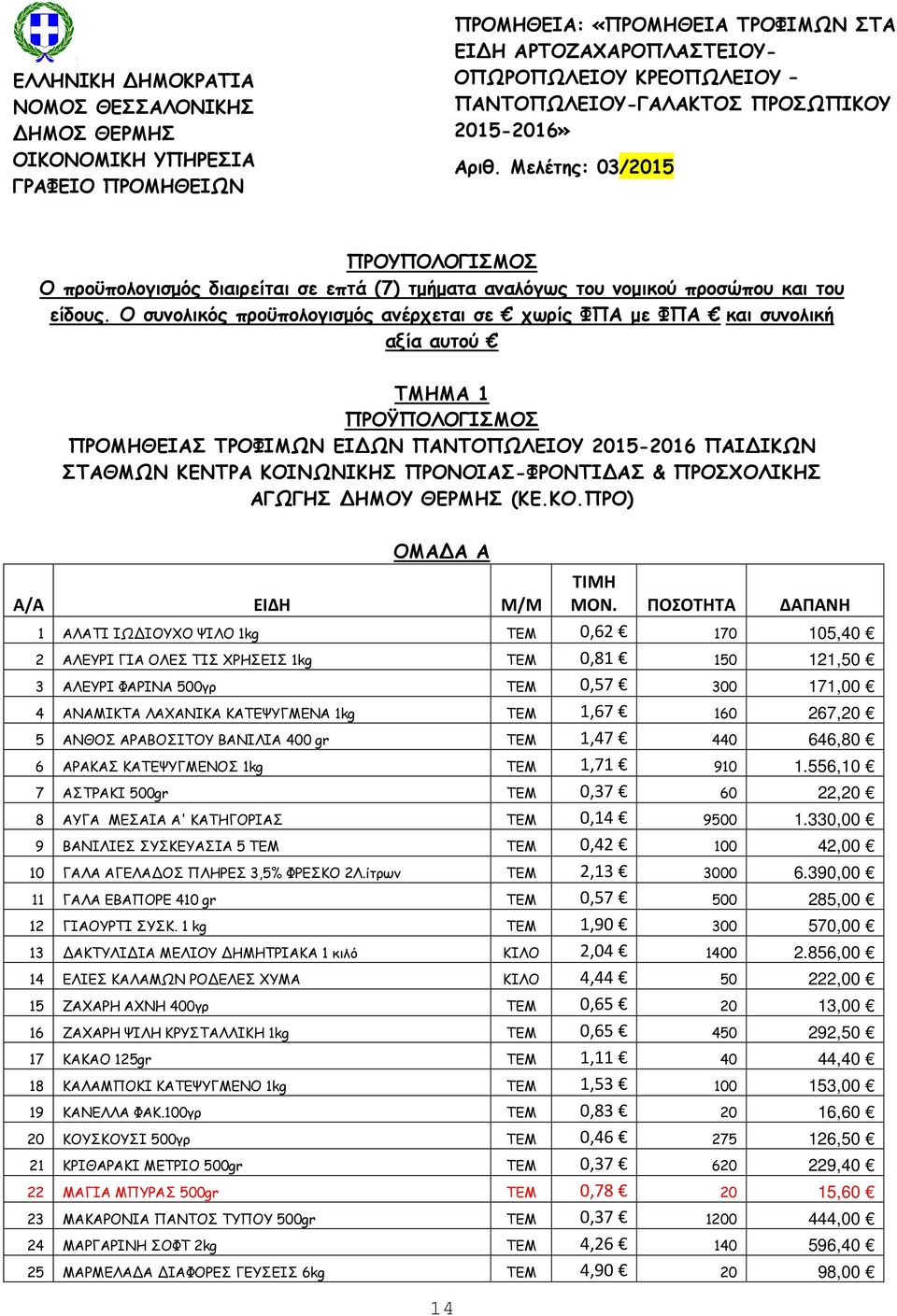 Ο συνολικός προϋπολογισµός ανέρχεται σε χωρίς ΦΠΑ µε ΦΠΑ και συνολική αξία αυτού ΤΜΗΜΑ 1 ΠΡΟΫΠΟΛΟΓΙΣΜΟΣ ΠΡΟΜΗΘΕΙΑΣ ΤΡΟΦΙΜΩΝ ΕΙ ΩΝ ΠΑΝΤΟΠΩΛΕΙΟΥ 2015-2016 ΠΑΙ ΙΚΩΝ ΣΤΑΘΜΩΝ ΚΕΝΤΡΑ ΚΟΙΝΩΝΙΚΗΣ