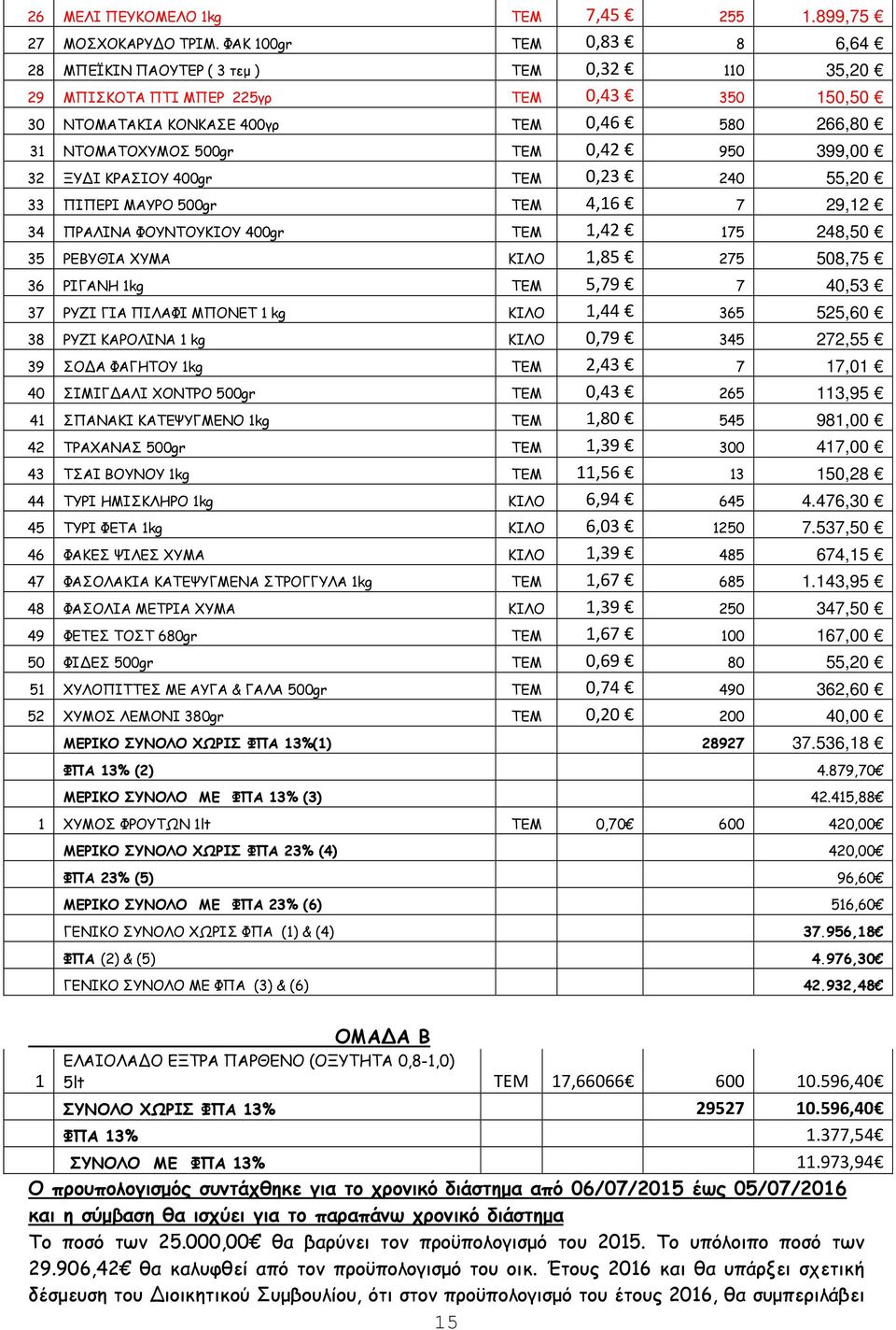 950 399,00 32 ΞΥ Ι ΚΡΑΣΙΟΥ 400gr ΤΕΜ 0,23 240 55,20 33 ΠΙΠΕΡΙ ΜΑΥΡΟ 500gr ΤΕΜ 4,16 7 29,12 34 ΠΡΑΛΙΝΑ ΦΟΥΝΤΟΥΚΙΟΥ 400gr ΤΕΜ 1,42 175 248,50 35 ΡΕΒΥΘΙΑ ΧΥΜΑ ΚΙΛΟ 1,85 275 508,75 36 ΡΙΓΑΝΗ 1kg ΤΕΜ 5,79