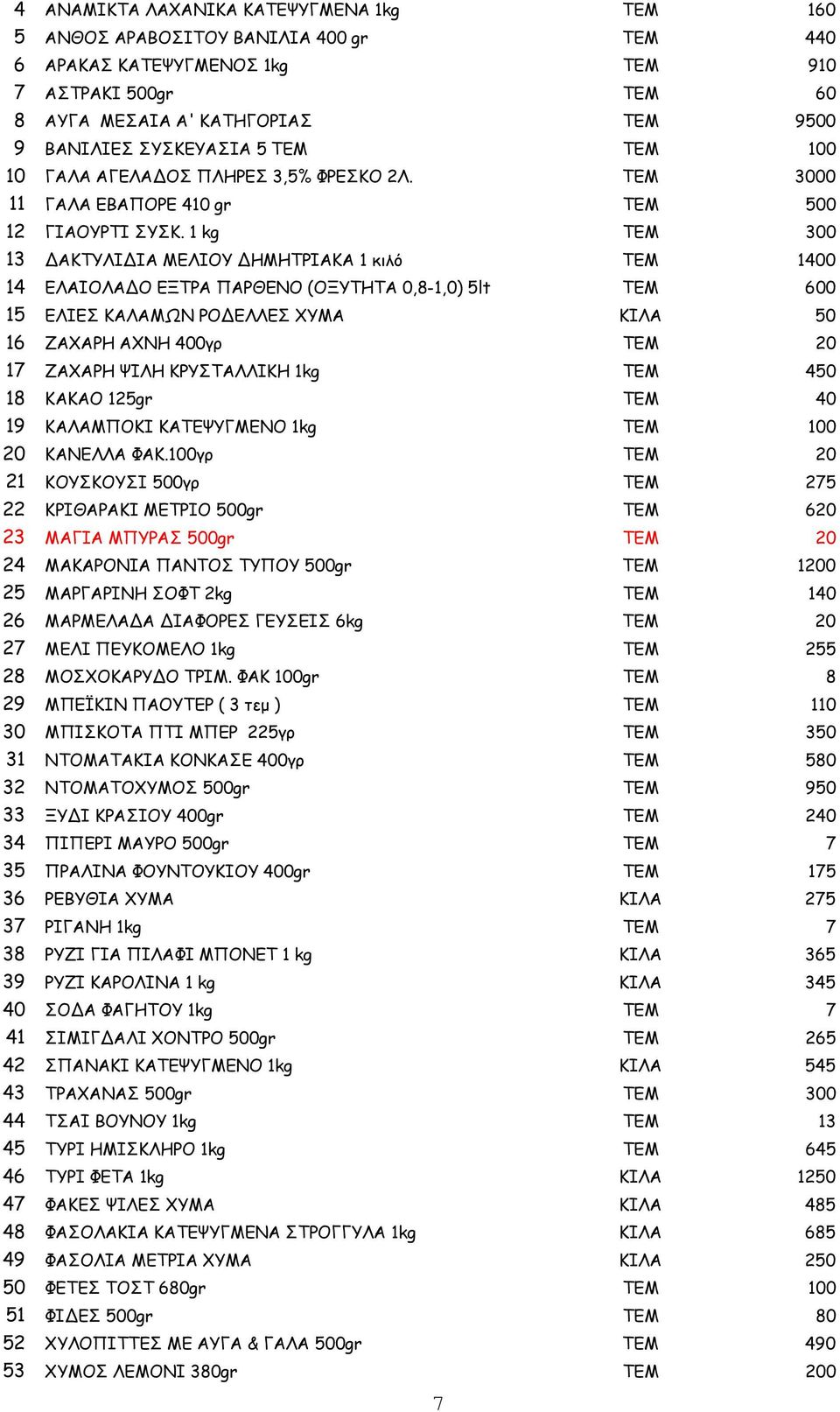 1 kg ΤΕΜ 300 13 ΑΚΤΥΛΙ ΙΑ ΜΕΛΙΟΥ ΗΜΗΤΡΙΑΚΑ 1 κιλό ΤΕΜ 1400 14 ΕΛΑΙΟΛΑ Ο ΕΞΤΡΑ ΠΑΡΘΕΝΟ (ΟΞΥΤΗΤΑ 0,8-1,0) 5lt ΤΕΜ 600 15 ΕΛΙΕΣ ΚΑΛΑΜΩΝ ΡΟ ΕΛΛΕΣ ΧΥΜΑ ΚΙΛΑ 50 16 ΖΑΧΑΡΗ ΑΧΝΗ 400γρ ΤΕΜ 20 17 ΖΑΧΑΡΗ ΨΙΛΗ