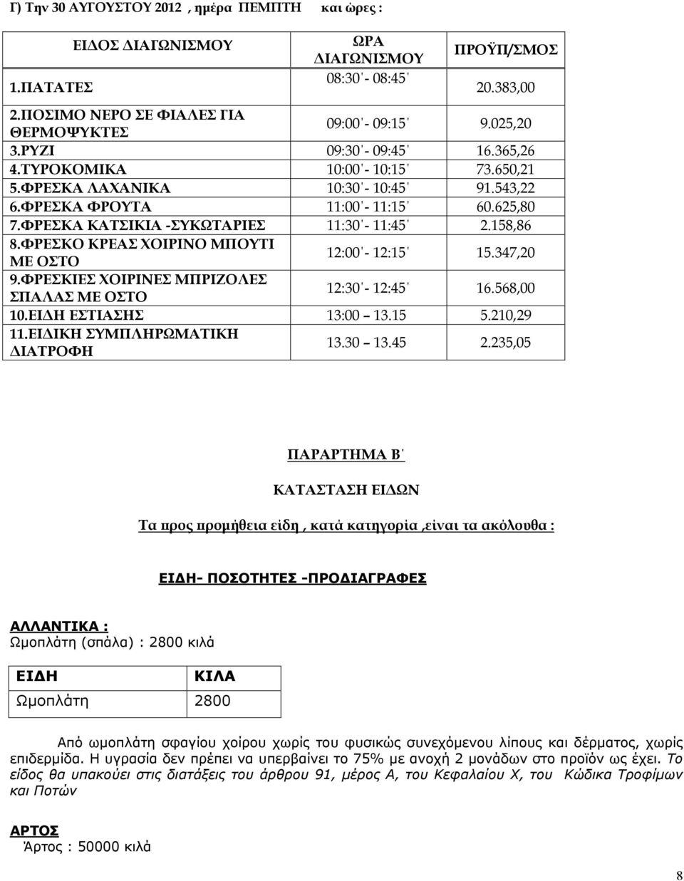 ΦΡΕΣΚΟ ΚΡΕΑΣ ΧΟΙΡΙΝΟ ΜΠΟΥΤΙ ΜΕ ΟΣΤΟ 12:00-12:15 15.347,20 9.ΦΡΕΣΚΙΕΣ ΧΟΙΡΙΝΕΣ ΜΠΡΙΖΟΛΕΣ ΣΠΑΛΑΣ ΜΕ ΟΣΤΟ 12:30-12:45 16.568,00 10. ΕΣΤΙΑΣΗΣ 13:00 13.15 5.210,29 11.ΕΙΔΙΚΗ ΣΥΜΠΛΗΡΩΜΑΤΙΚΗ ΔΙΑΤΡΟΦΗ 13.