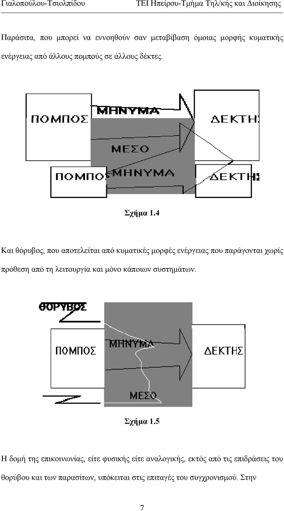 4 Και θόρυβος, που αποτελείται από κυματικές μορφές ενέργειας που παράγονται χωρίς πρόθεση από τη λειτουργία