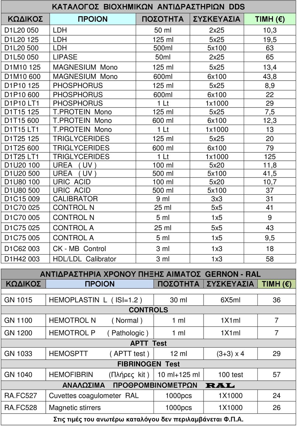 29 D1T15 125 T.PROTEIN Mono 125 ml 5x25 7,5 D1T15 600 T.PROTEIN Mono 600 ml 6x100 12,3 D1T15 LT1 T.