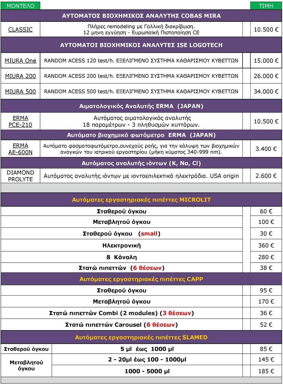 ΕΞΕΛΙΓΜΕΝΟ ΣΥΣΤΗΜΑ ΚΑΘΑΡΙΣΜΟΥ ΚΥΒΕΤΤΩΝ 34.000 Αιµατολογικός Αναλυτής ERMA (JAPAN) ERMA PCE-210 ERMA AE-600N Αυτόµατος αιµατολογικός αναλυτής 18 παραµέτρων - 3 πληθυσµών κυττάρων.