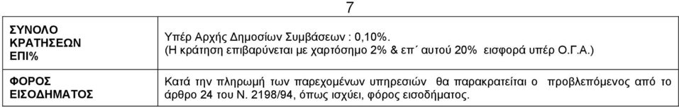 (Η κράτηση επιβαρύνεται με χαρτόσημο 2% & επ αυτού 20% εισφορά υπέρ Ο.Γ.Α.