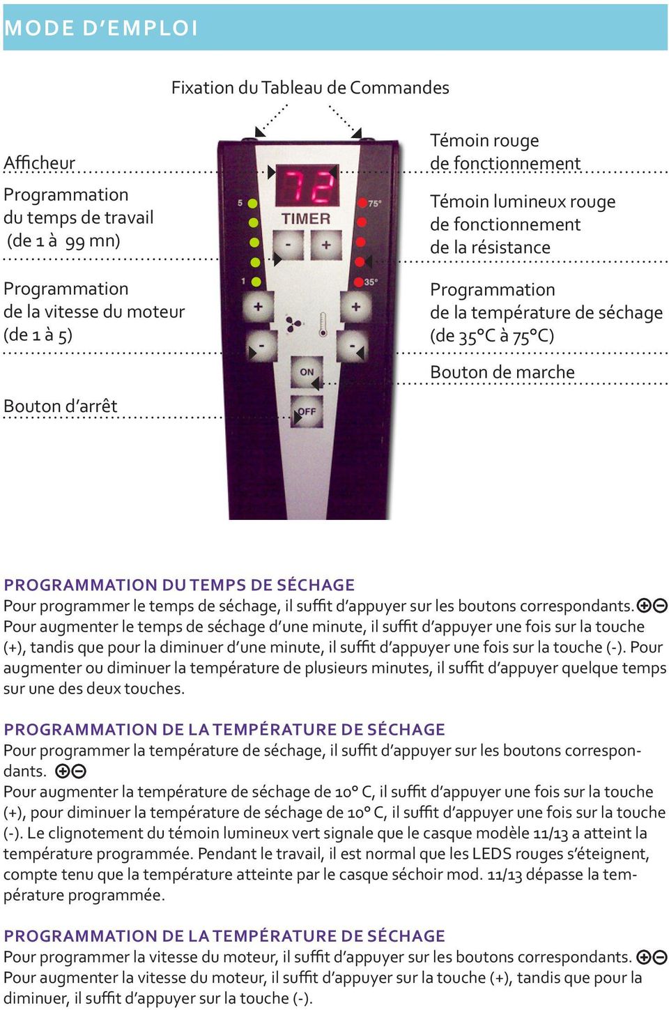 le temps de séchage, il suffit d appuyer sur les boutons correspondants.