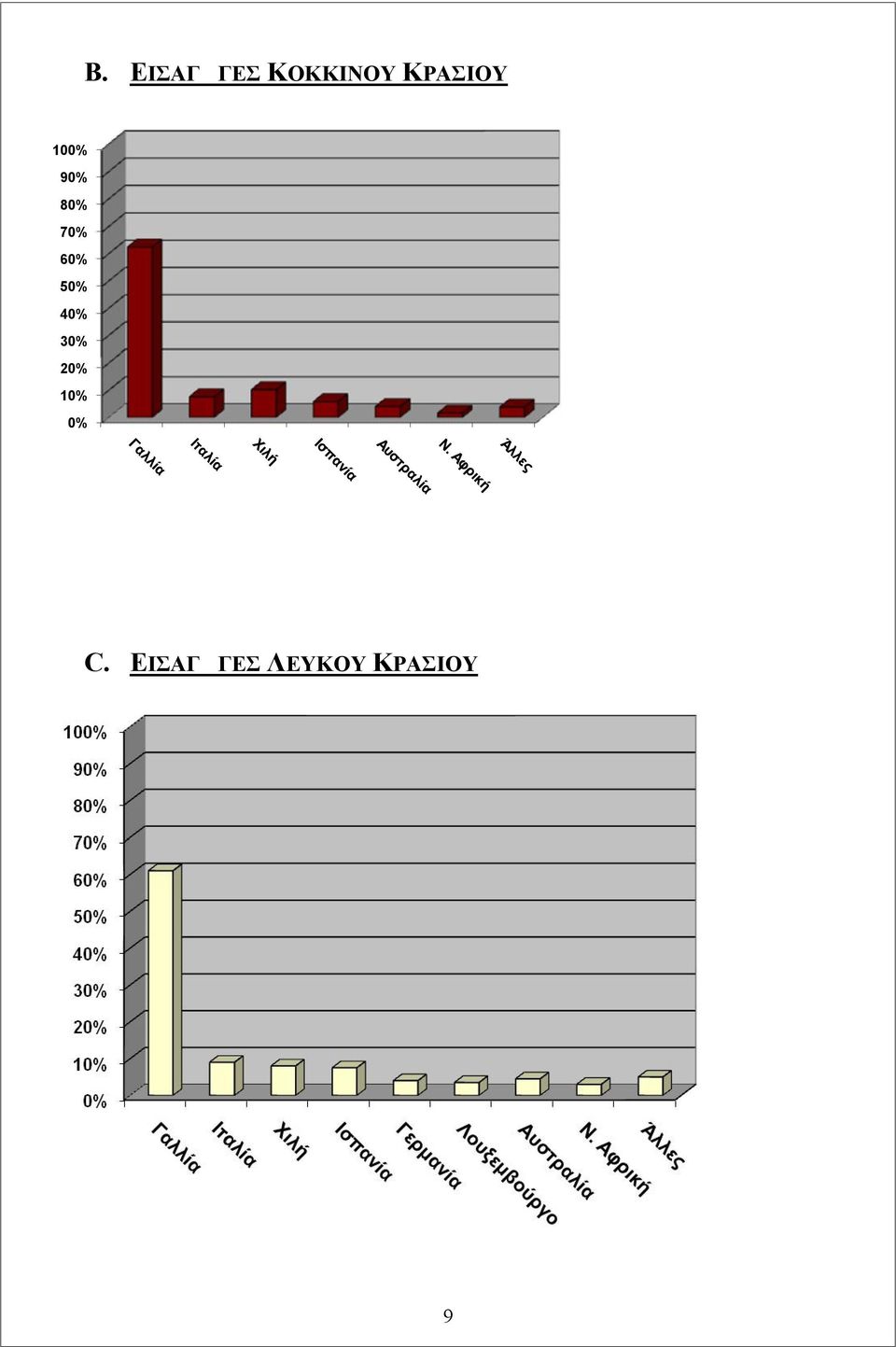 60% 50% 40% 30% 20% 10%