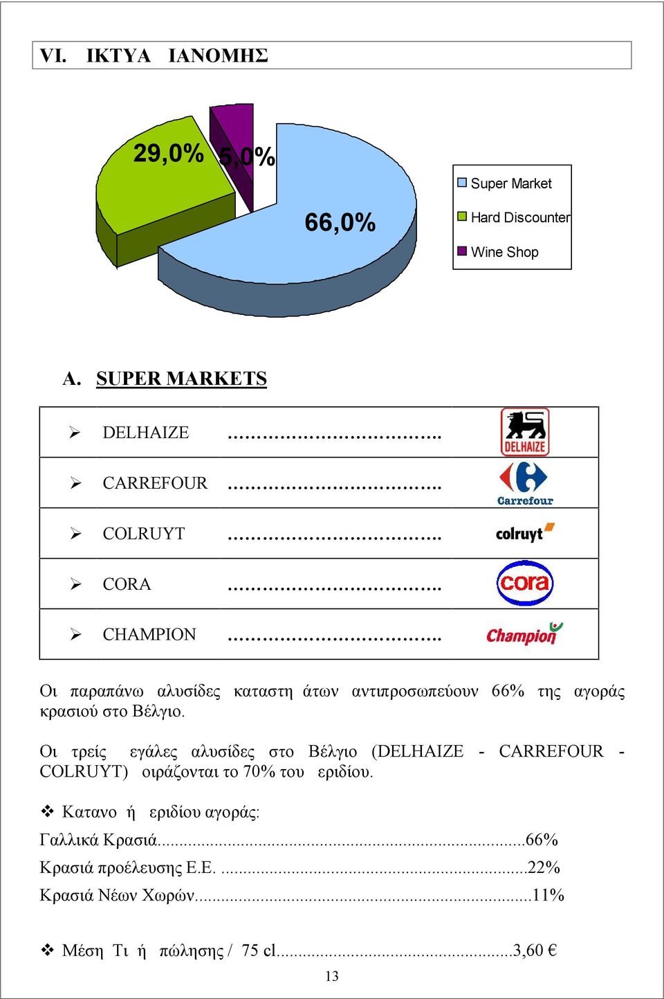 Οι τρείς μεγάλες αλυσίδες στο Βέλγιο (DELHAIZE - CARREFOUR - COLRUYT) μοιράζονται το 70% του μεριδίου.