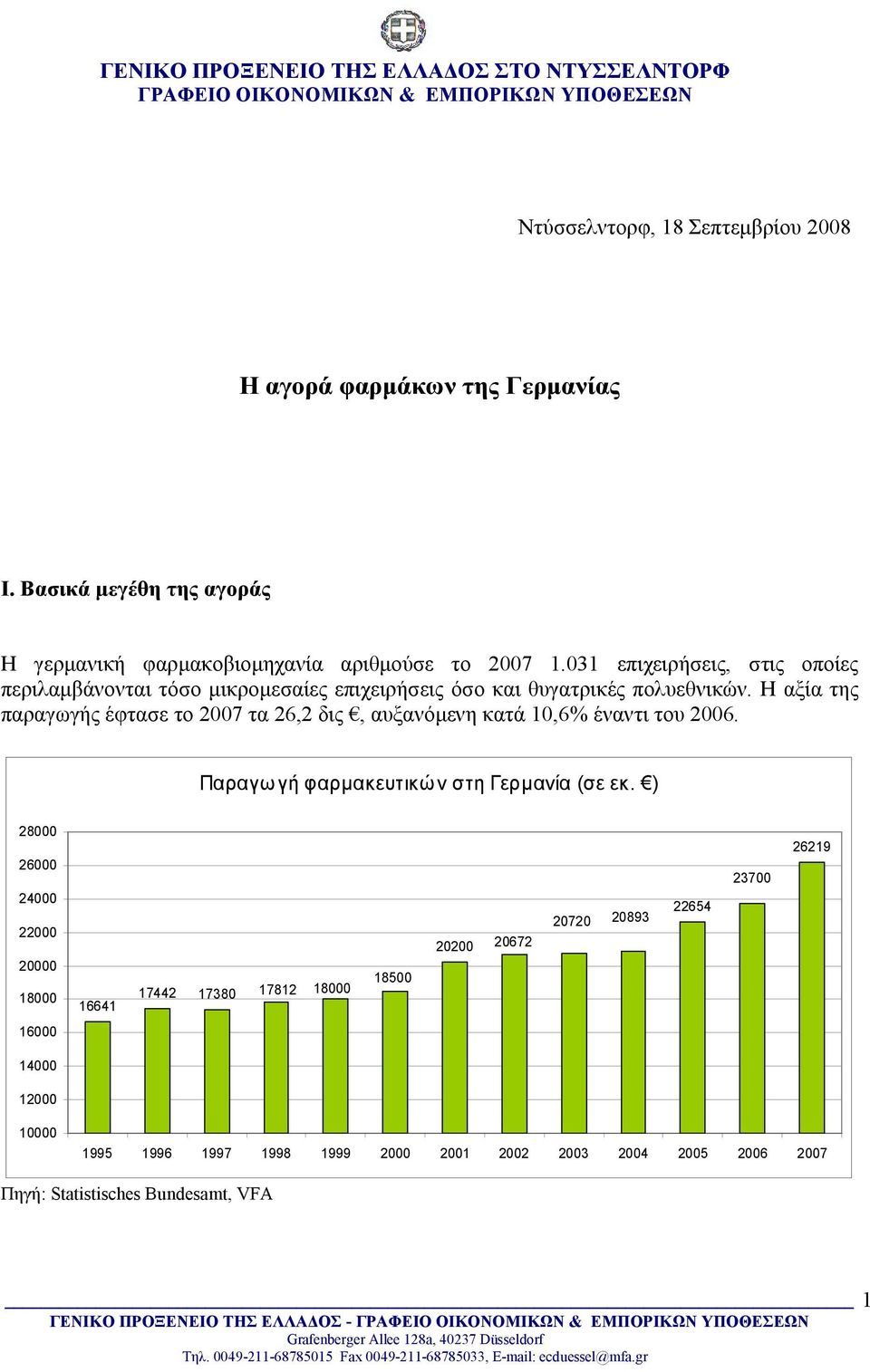 031 επιχειρήσεις, στις οποίες περιλαμβάνονται τόσο μικρομεσαίες επιχειρήσεις όσο και θυγατρικές πολυεθνικών.