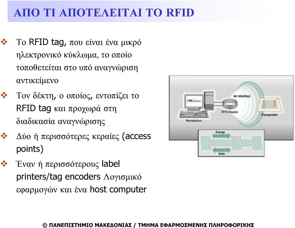 RFID tag και προχωρά στη διαδικασία αναγνώρισης Δύο ή περισσότερες κεραίες (access