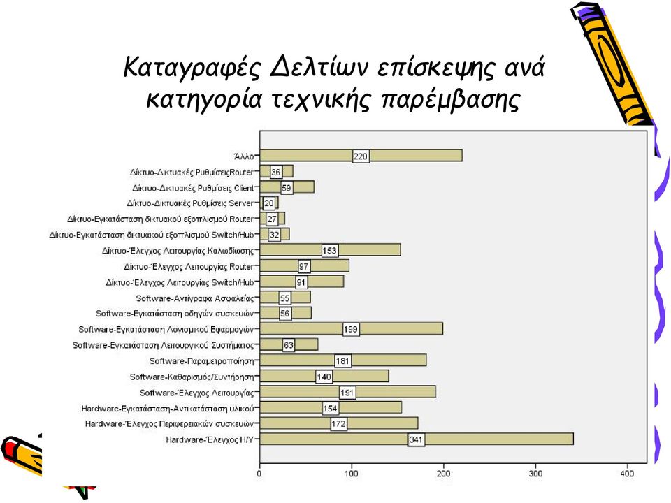 επίσκεψης ανά