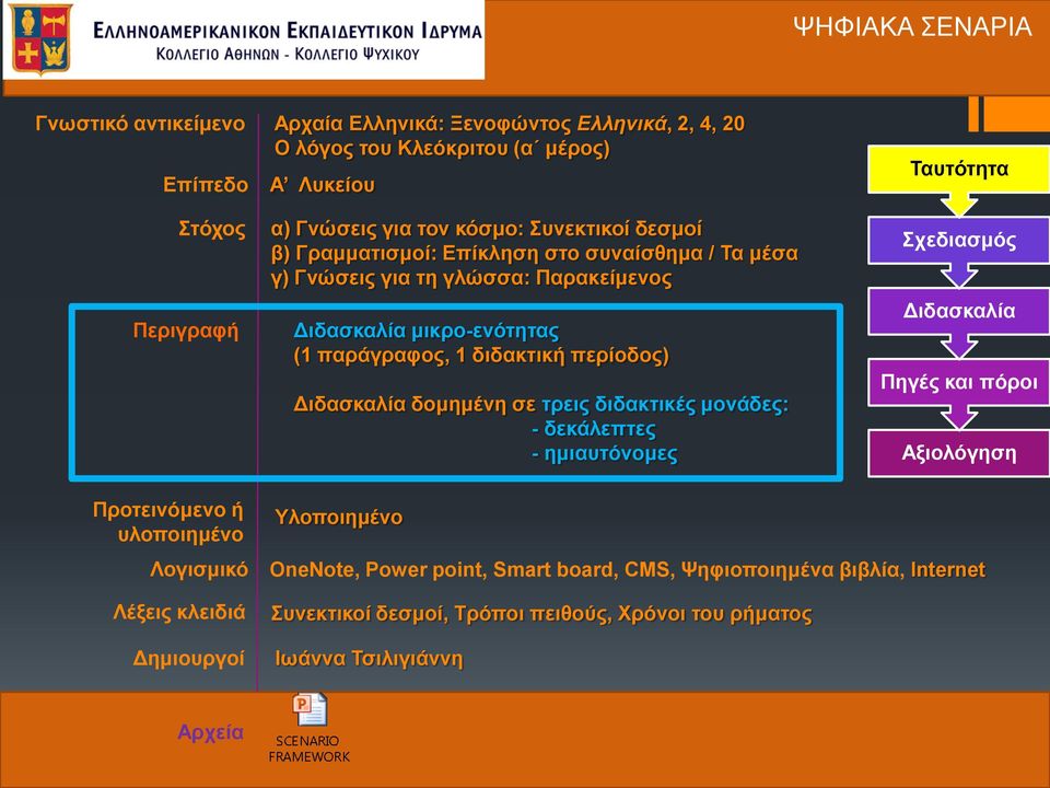 περίοδος) Διδασκαλία δομημένη σε τρεις διδακτικές μονάδες: - δεκάλεπτες - ημιαυτόνομες Σχεδιασμός Διδασκαλία Πηγές και πόροι Αξιολόγηση Προτεινόμενο ή υλοποιημένο Λογισμικό