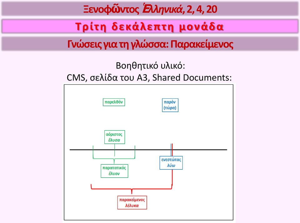 γλώσσα: Παρακείμενος Βοηθητικό