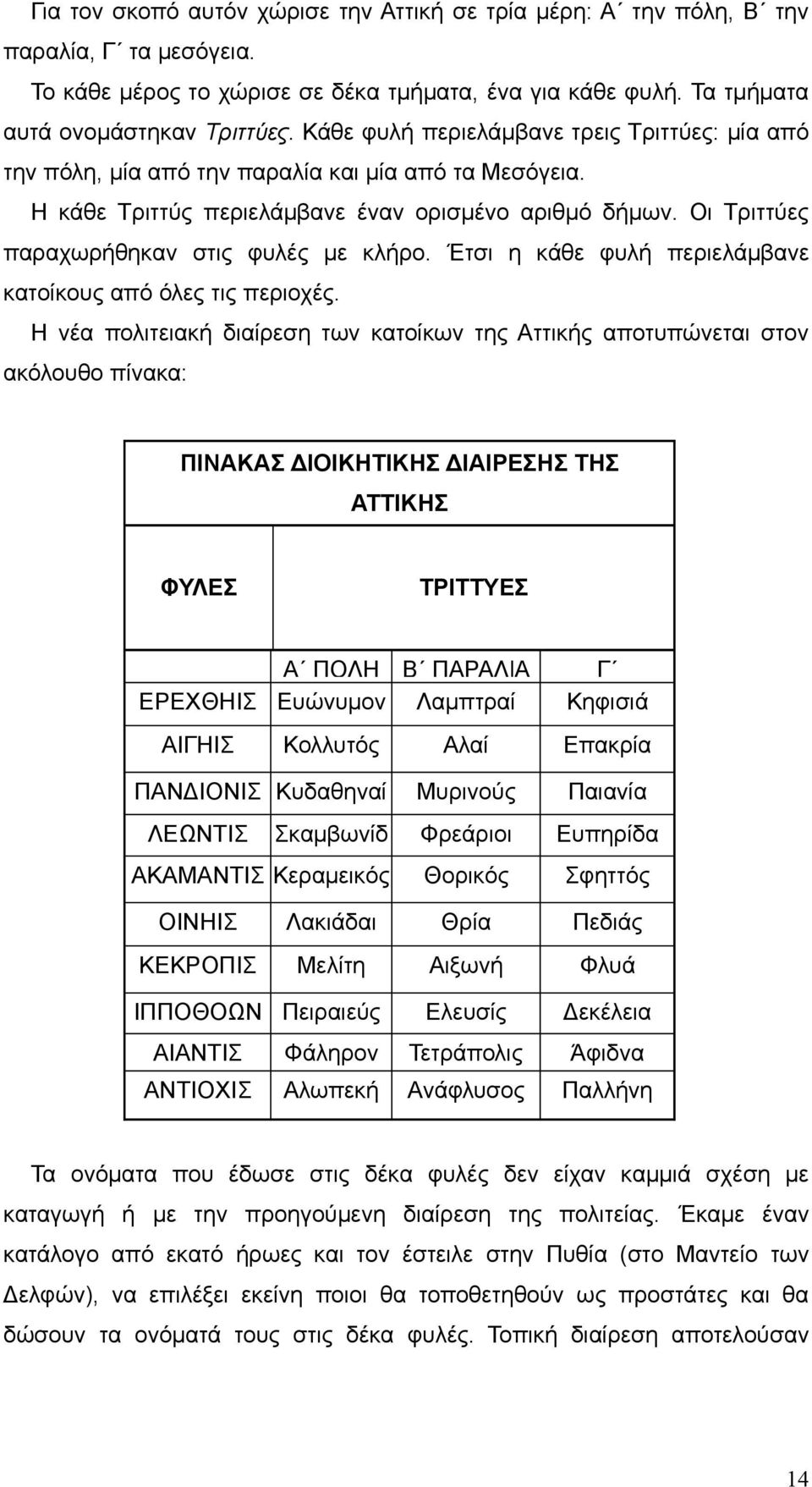 Οι Τριττύες παραχωρήθηκαν στις φυλές με κλήρο. Έτσι η κάθε φυλή περιελάμβανε κατοίκους από όλες τις περιοχές.