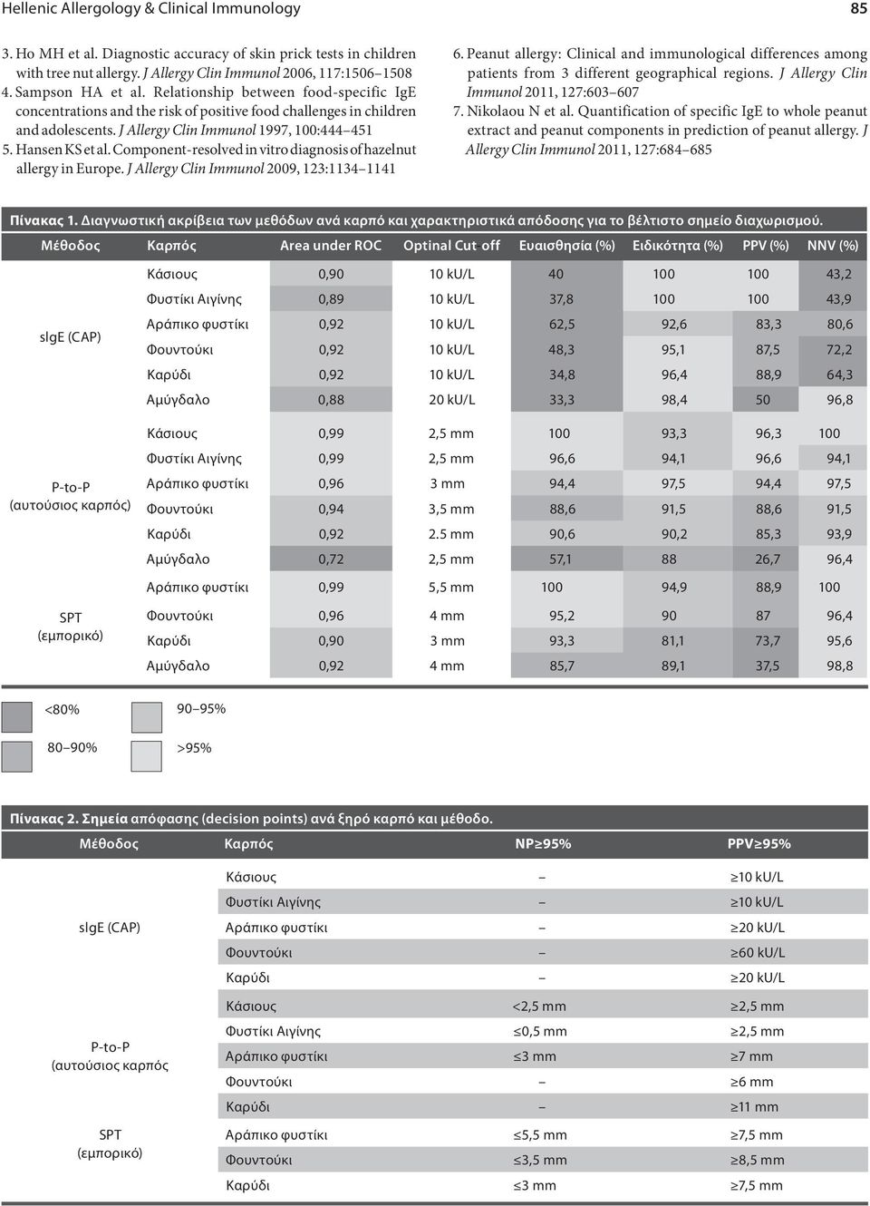 Component-resolved in vitro diagnosis of hazelnut allergy in Europe. J Allergy Clin Immunol 2009, 123:1134 1141 6.