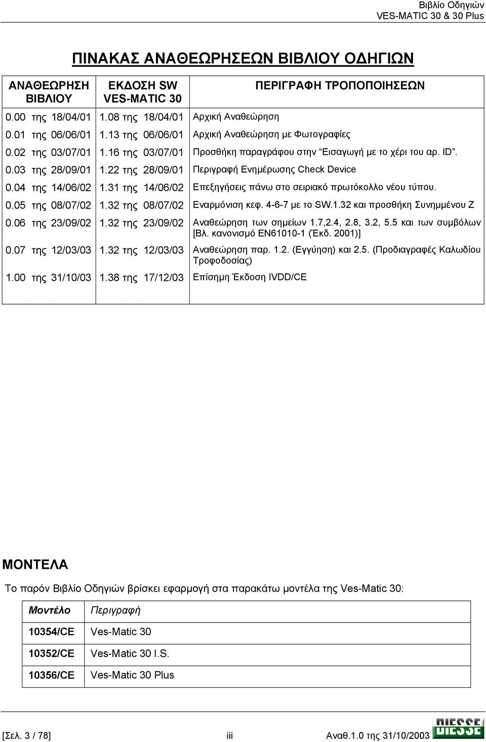 22 της 28/09/01 Περιγραφή Ενηµέρωσης Check Device 0.04 της 14/06/02 1.31 της 14/06/02 Επεξηγήσεις πάνω στο σειριακό πρωτόκολλο νέου τύπου. 0.05 της 08/07/02 1.32 της 08/07/02 Εναρµόνιση κεφ.