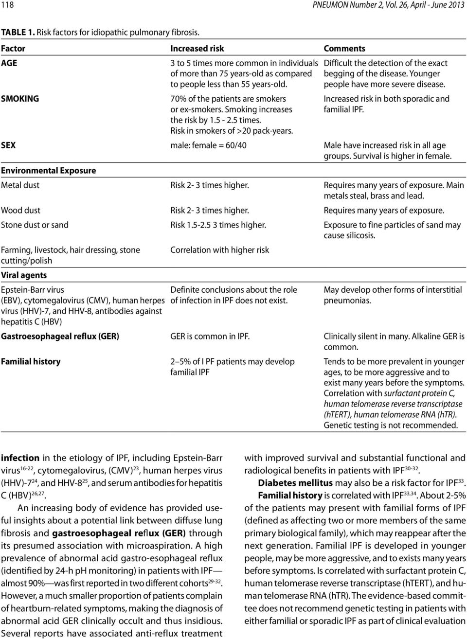 70% of the patients are smokers or ex-smokers. Smoking increases the risk by 1.5-2.5 times. Risk in smokers of >20 pack-years. Difficult the detection of the exact begging of the disease.