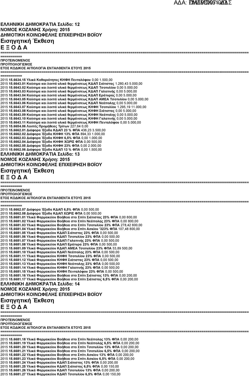 000,00 2015 15.6643.05 Καύσιμα και λοιπά υλικά θερμάνσεως ΚΔΑΠ ΑΜΕΑ Τσοτυλίου 0,00 5.000,00 2015 15.6643.06 Καύσιμα και λοιπά υλικά θερμάνσεως ΚΔΑΠ Νεάπολης 0,00 5.000,00 2015 15.6643.07 Καύσιμα και λοιπά υλικά θερμάνσεως ΚΗΦΗ Τσοτυλίου 1.