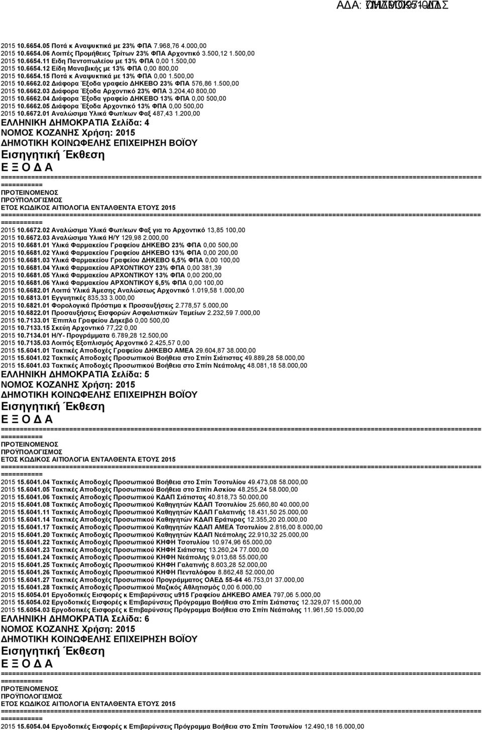 204,40 800,00 2015 10.6662.04 Διάφορα Έξοδα γραφείο ΔΗΚΕΒΟ 13% ΦΠΑ 0,00 500,00 2015 10.6662.05 Διάφορα Έξοδα Αρχοντικό 13% ΦΠΑ 0,00 500,00 2015 10.6672.01 Αναλώσιμα Υλικά Φωτ/κων Φαξ 487,43 1.