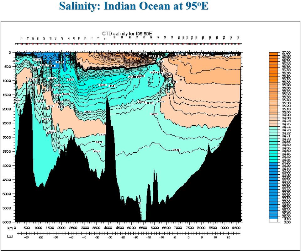 Ocean at