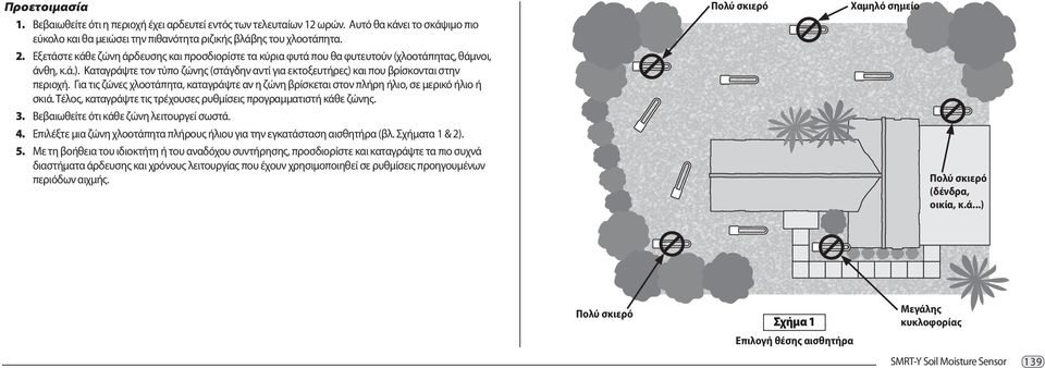 Καταγράψτε τον τύπο ζώνης (στάγδην αντί για εκτοξευτήρες) και που βρίσκονται στην περιοχή. Για τις ζώνες χλοοτάπητα, καταγράψτε αν η ζώνη βρίσκεται στον πλήρη ήλιο, σε μερικό ήλιο ή σκιά.