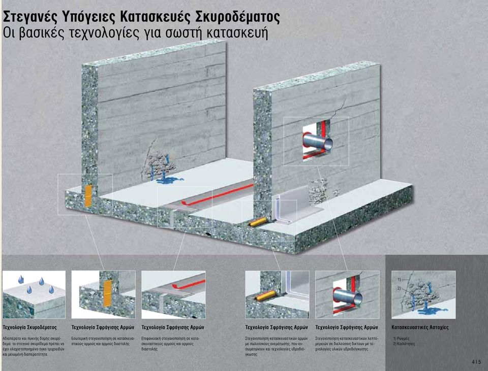 Εσωτερική στεγανοποίηση σε κατασκευαστικούς αρμούς και αρμούς διαστολής Επιφανειακή στεγανοποίηση σε κατασκευαστικούς αρμούς και αρμούς διαστολής Στεγανοποίηση κατασκευαστικών αρμών με