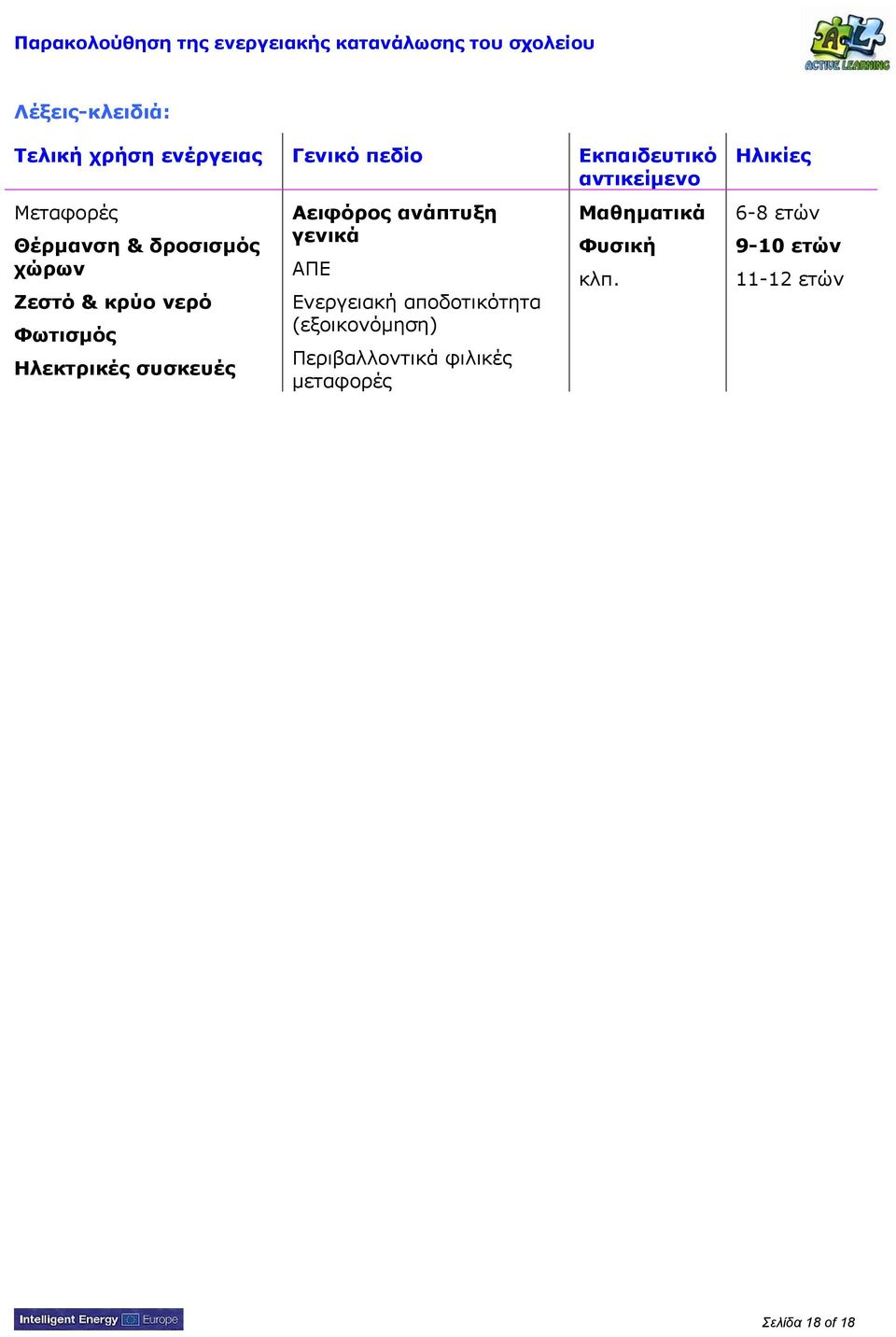 Φωτισμός Ηλεκτρικές συσκευές Αειφόρος ανάπτυξη γενικά ΑΠΕ Ενεργειακή αποδοτικότητα (εξοικονόμηση)