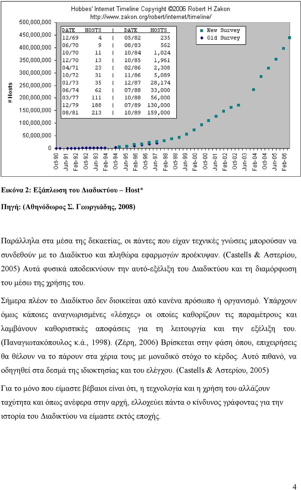 (Castells & Αστερίου, 2005) Αυτά φυσικά αποδεικνύουν την αυτό-εξέλιξη του Διαδικτύου και τη διαμόρφωση του μέσω της χρήσης του. Σήμερα πλέον το Διαδίκτυο δεν διοικείται από κανένα πρόσωπο ή οργανισμό.