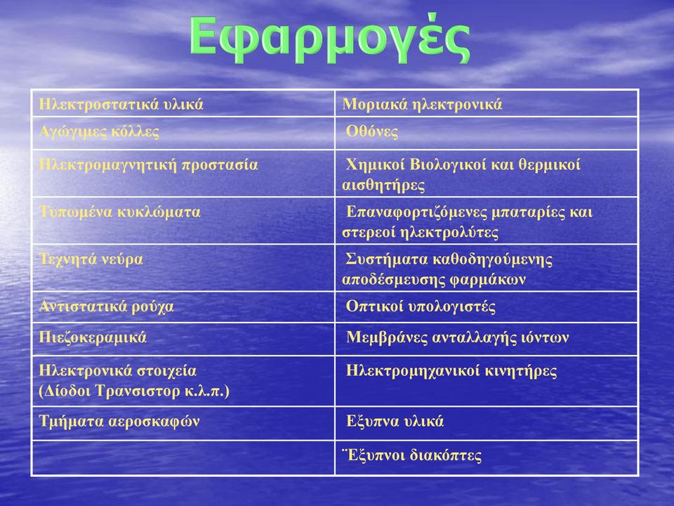 ) Τμήματα αεροσκαφών Μοριακά ηλεκτρονικά Οθόνες Χημικοί Βιολογικοί και θερμικοί αισθητήρες Επαναφορτιζόμενες