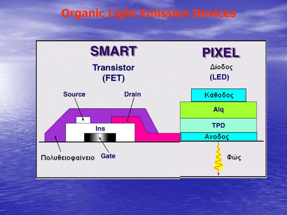 Emission