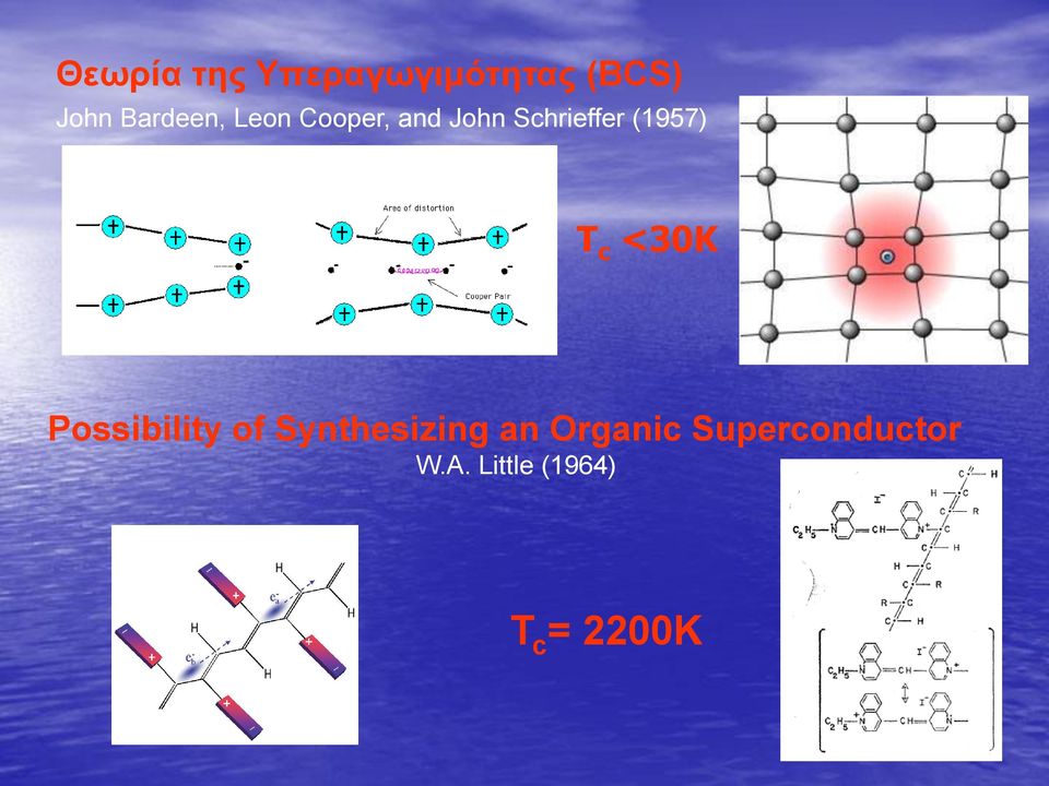 (1957) T c <30K Possibility of Synthesizing