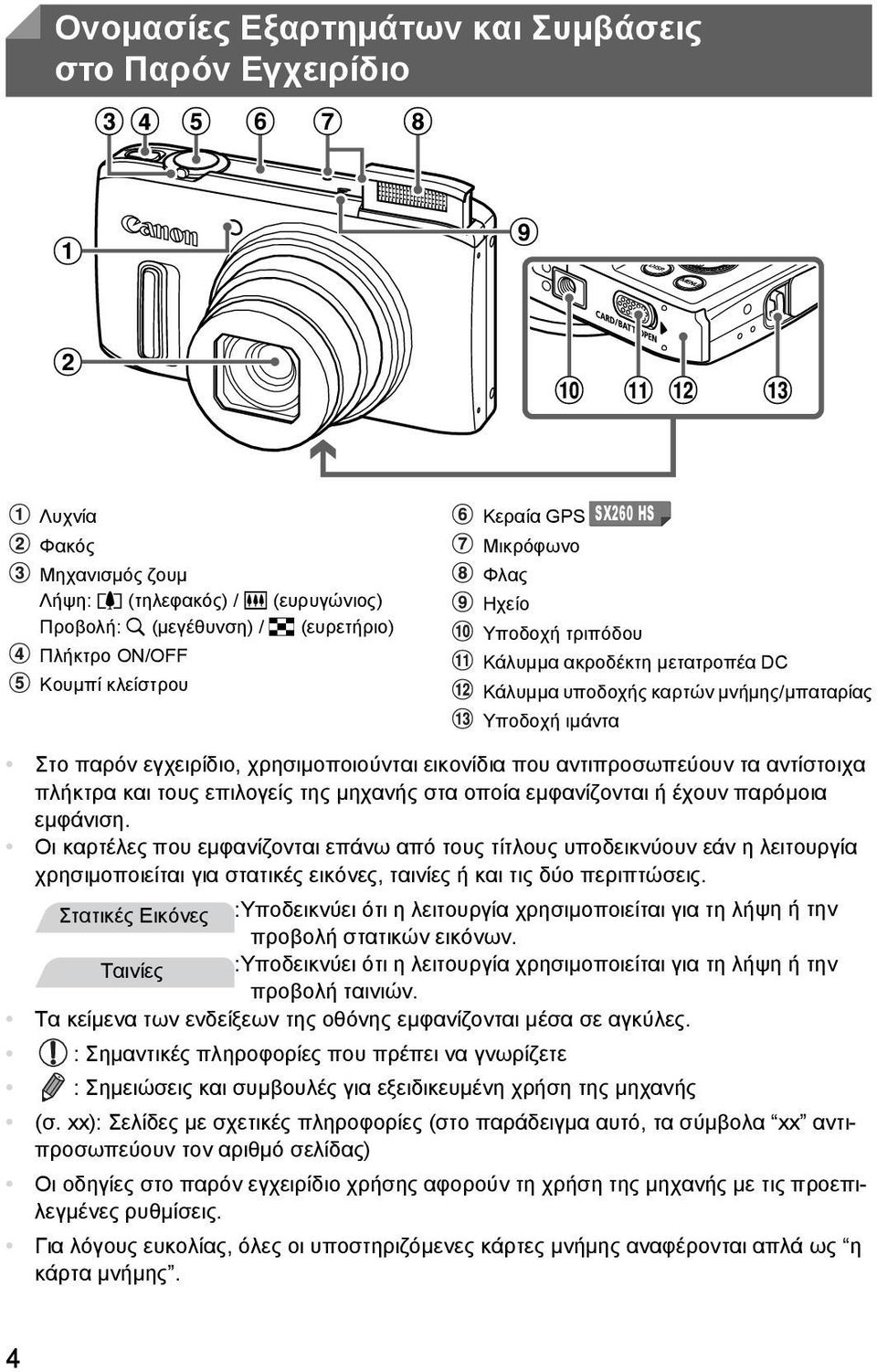 αντιπροσωπεύουν τα αντίστοιχα πλήκτρα και τους επιλογείς της μηχανής στα οποία εμφανίζονται ή έχουν παρόμοια εμφάνιση.