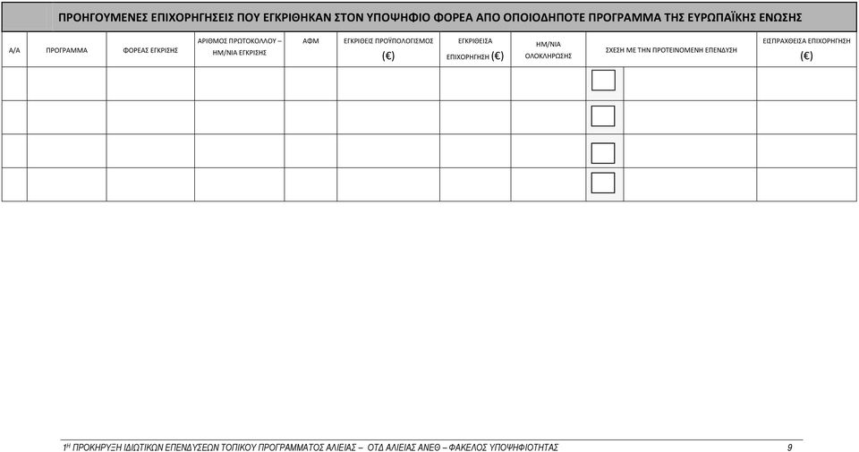 ΕΓΚΡΙΘΕΙΣ ΠΡΟΫΠΟΛΟΓΙΣΜΟΣ ( ) ΕΓΚΡΙΘΕΙΣΑ ΕΠΙΧΟΡΗΓΗΣΗ ( ) ΗΜ/ΝΙΑ ΟΛΟΚΛΗΡΩΣΗΣ ΣΧΕΣΗ ΜΕ ΤΗΝ